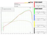 SPARK GYA8888 Yamaha MT-09 / Tracer 9 / XSR900 (2021+) Stainless Steel Full Exhaust System "Double Grid" (EU Homologated) – Accessories in the 2WheelsHero Motorcycle Aftermarket Accessories and Parts Online Shop
