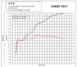 GPR BMW F800R (09/14) Slip-on Exhaust "Furore Nero" – Accessories in the 2WheelsHero Motorcycle Aftermarket Accessories and Parts Online Shop
